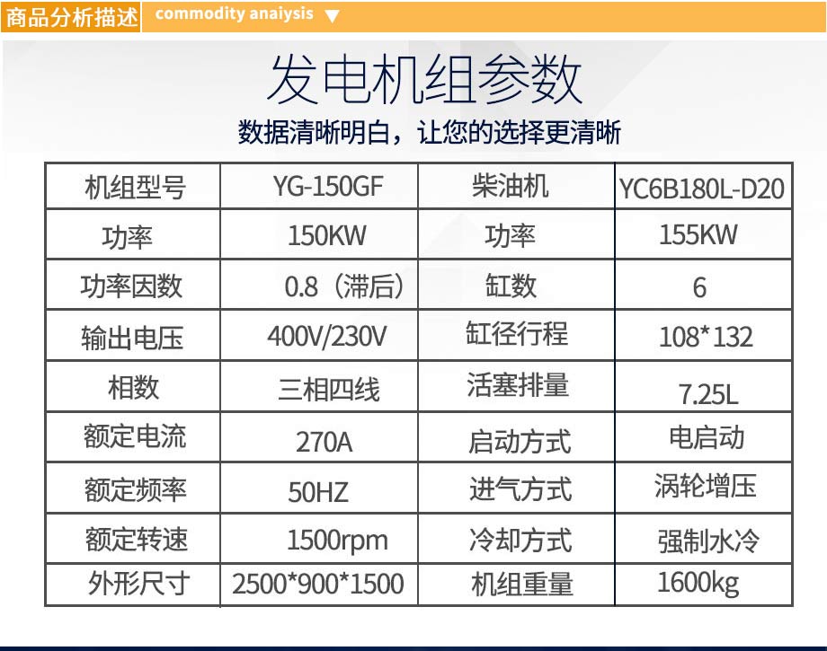 150KW柴油發(fā)電機(jī)組參數(shù)